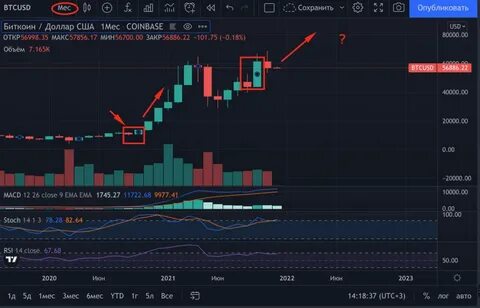 Прогноз биткоина на ноябрь 2024
