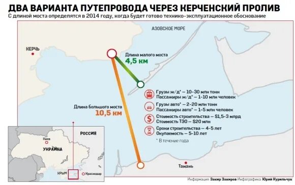 Крымский мост Керченский пролив. Карта Крымский мост через Керченский пролив. Карта Крыма с мостом через Керченский пролив. Керчь Керченский пролив мост. Крымский мост на карте россии