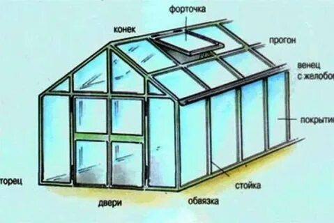 Как сделать окно из поликарбоната своими руками