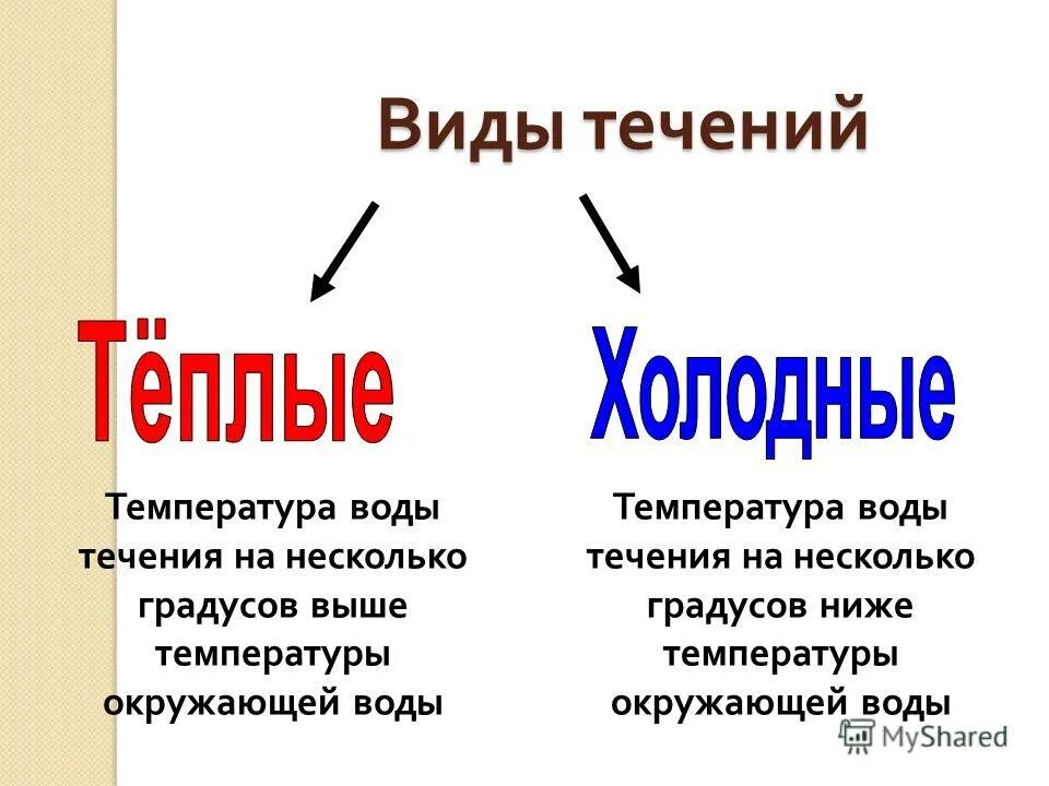 Урок течения 7 класс. Виды течений. Океанические течения презентация. Океанические течения 7 класс презентация. Виды течений презентация.