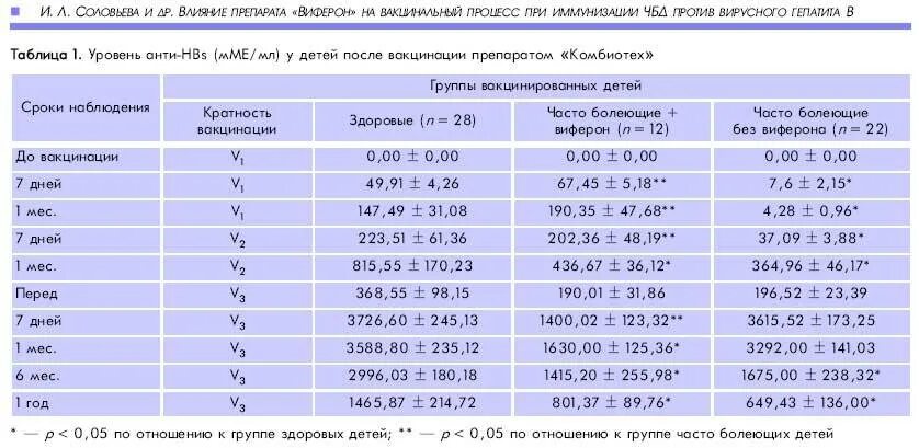 Виферон какая дозировка. Виферон свечи для детей 2 года дозировка. Виферон свечи для детей 5 лет дозировка. Виферон свечи для детей 1 год дозировка. Виферон свечи 2 года дозировка.