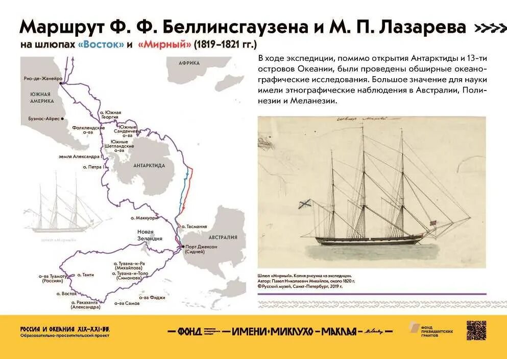 Маршрут экспедиции Беллинсгаузена. Экспедиция ф Беллинсгаузена и м Лазарева. Маршрут экспедиции ф.ф. Беллинсга. Маршрут путешествия ф ф Беллинсгаузена. Кругосветное плавание лазарева