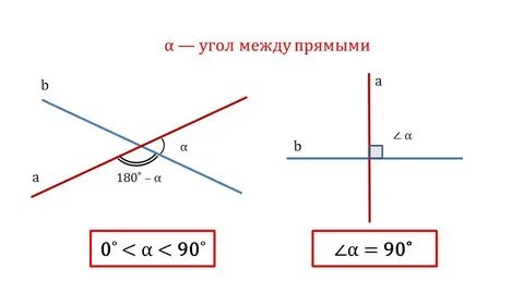 Тангенс угла между прямыми и равен