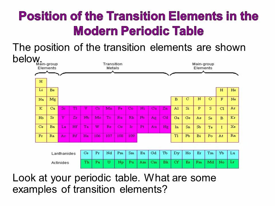 The Periodic Table презентация. Transitional elements. Transition elements. Interactive Periodic Table ppt. Element position