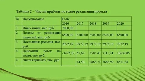 Данные в таблице выручка