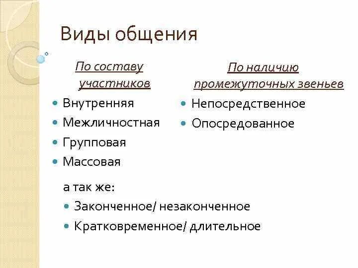 Опосредованные виды общения. Виды общения по составу участников. Виды коммуникации межличностная групповая массовая. Кратковременное и длительное общение. Виды общения законченное и незаконченное.