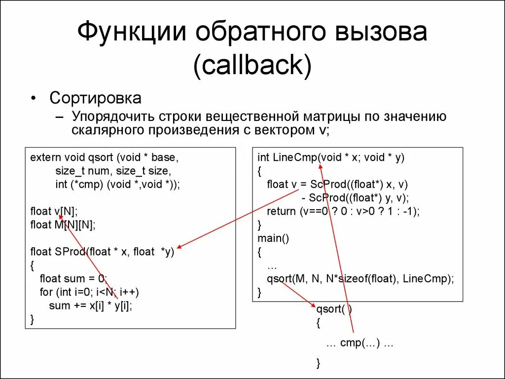 Callback функция. Функции обратного вызова. Функция обратного вызова js. Функции обратного вызова c++.