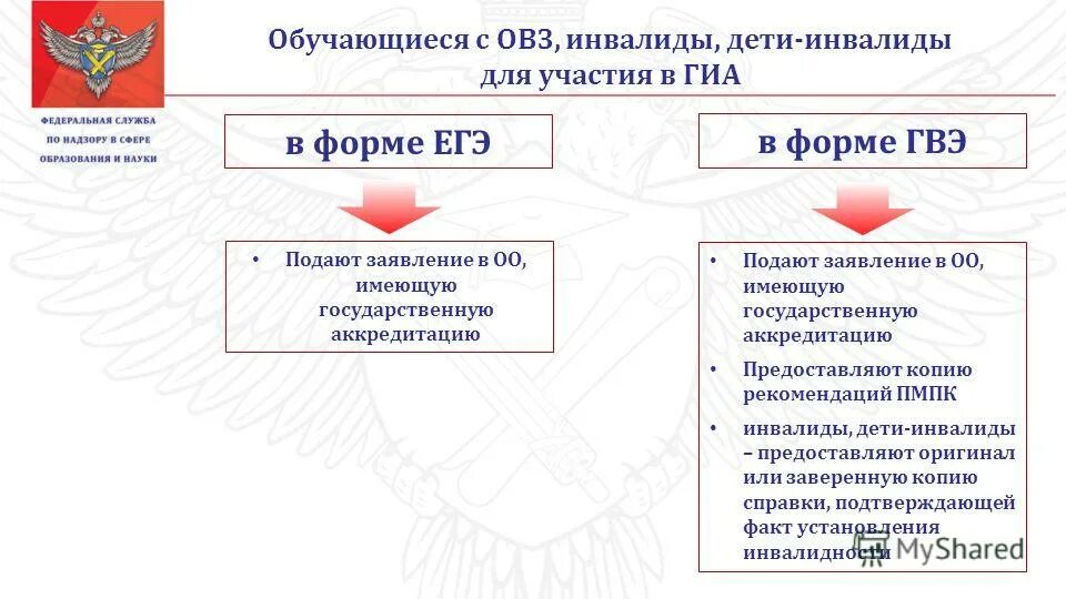 Пмпк огэ. ЕГЭ для детей с ОВЗ. ОГЭ для детей с ОВЗ. ОГЭ для детей инвалидов. Дети с ОВЗ на ГИА.