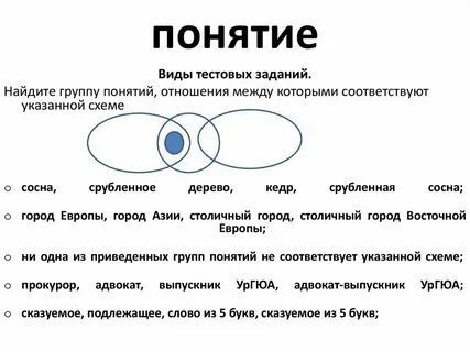 Какие есть хорошие понятия