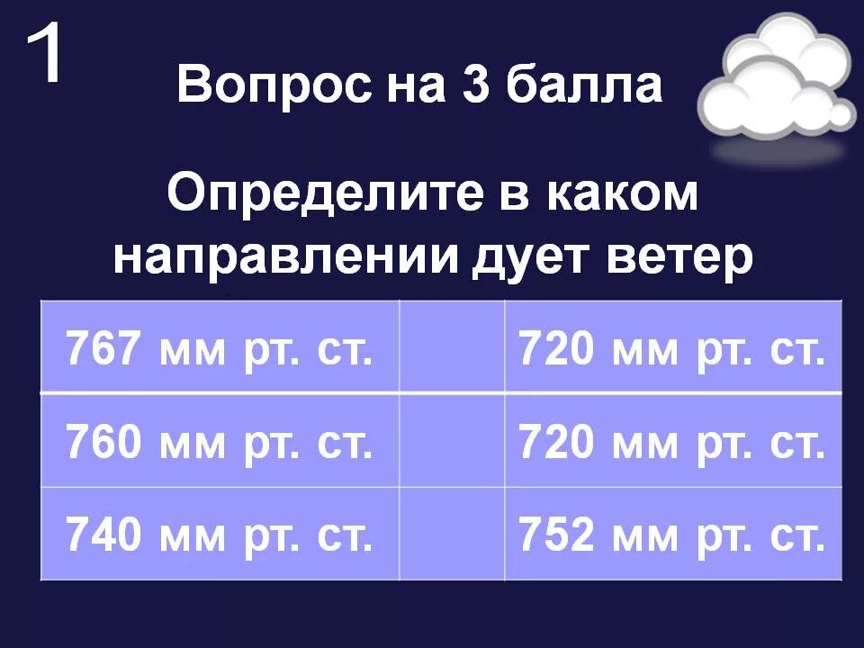 В каком направлении дует ветер ответ. В каком направлении дует ветер. как определить в каком направлении дует ветер. определите в какую сторону дует ветер. как определить направление ветра по мм.рт.ст.