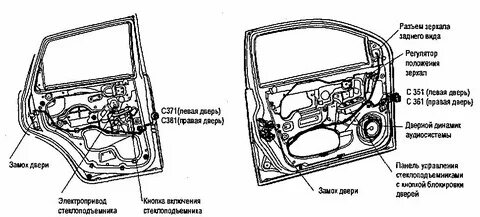 Где правая и левая дверь у машины