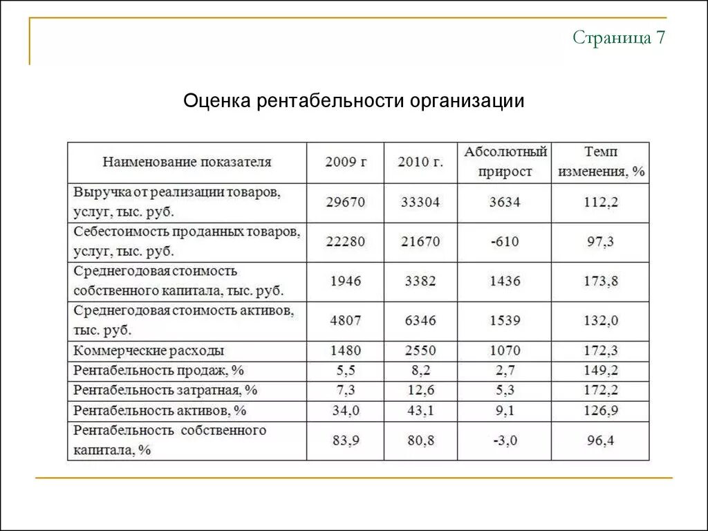 Основные сведения о деятельности организации. Показатели оценки рентабельности предприятия. Анализ показатели рентабельности предприятия таблица. Анализ активов показателей рентабельности таблица. Показатели рентабельности финансовых результатов.