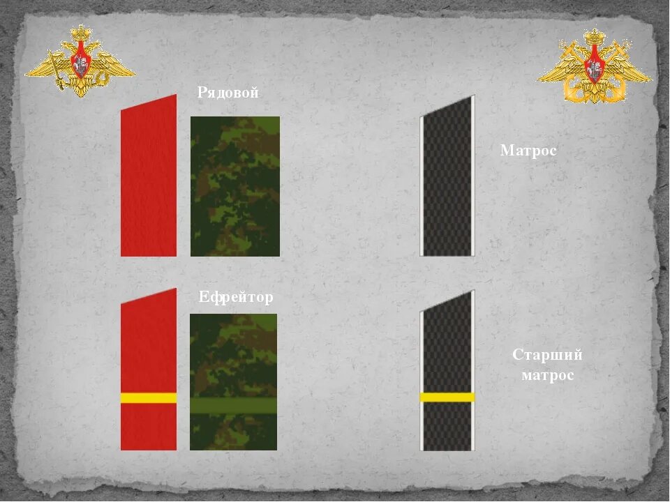 Старший матрос погоны. Старший матрос звание. Старший матрос это ефрейтор. Рядовой ефрейтор.