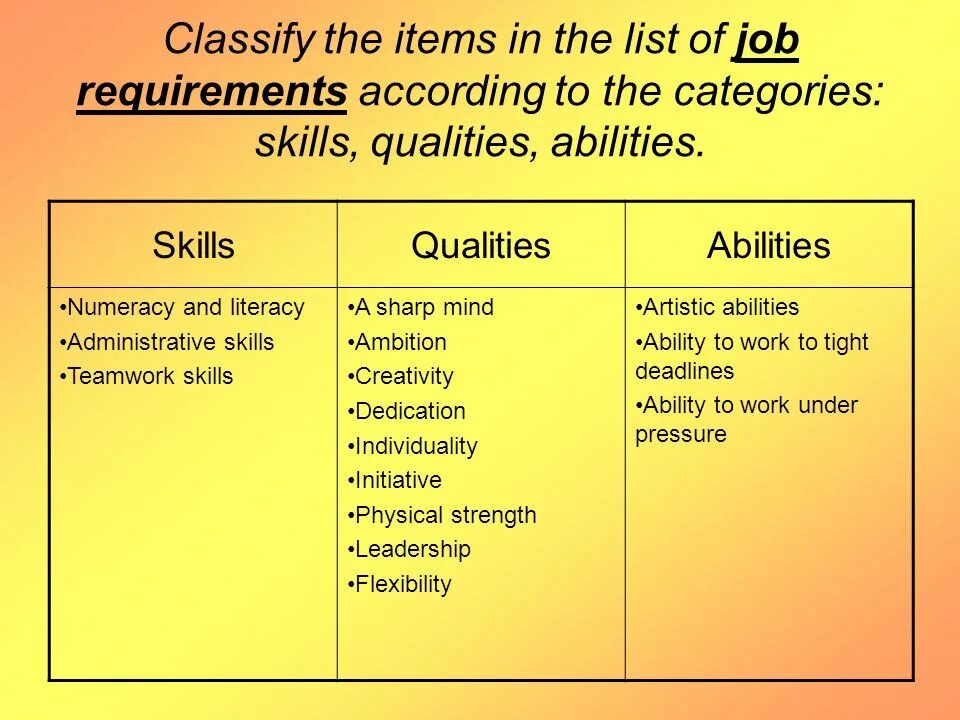 Different abilities. Skills abilities qualities. Skills and abilities примеры. Personal qualities and skills. Professional skills, personal qualities.
