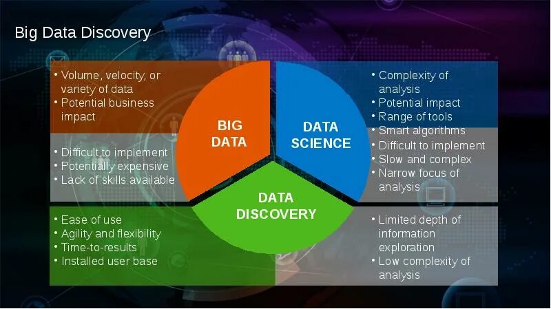 Data Discovery недостатки. Volume Velocity variety. Parallel data Discovery. Московская область презентация Аналитика. Discover data