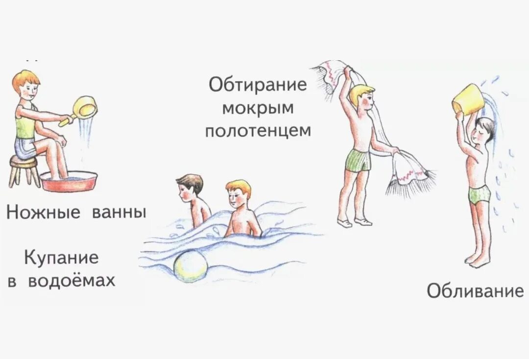 Закаливание организма обтирание. Обтирание закаливание. Контрастные обтирания. Контрастные обтирания. Закаливание водой обтирание.