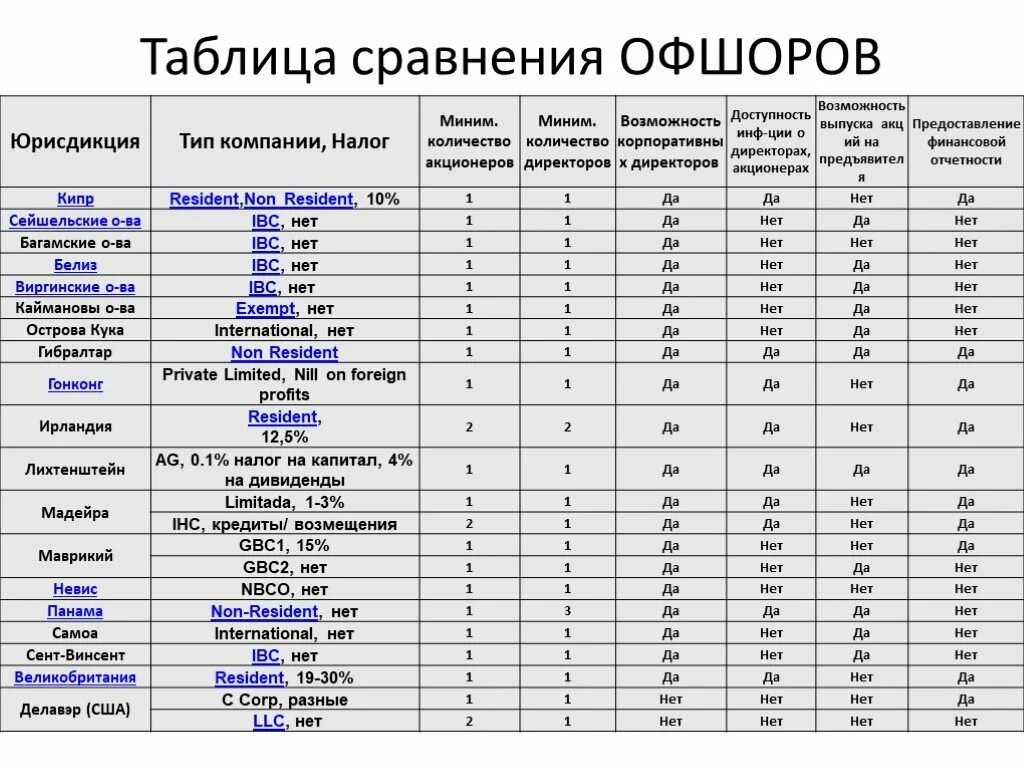 Сравнение с другими видами. Таблица краснения. Таблица сравнения. Сравнительная таблица компаний. Таблица сравнения компаний.