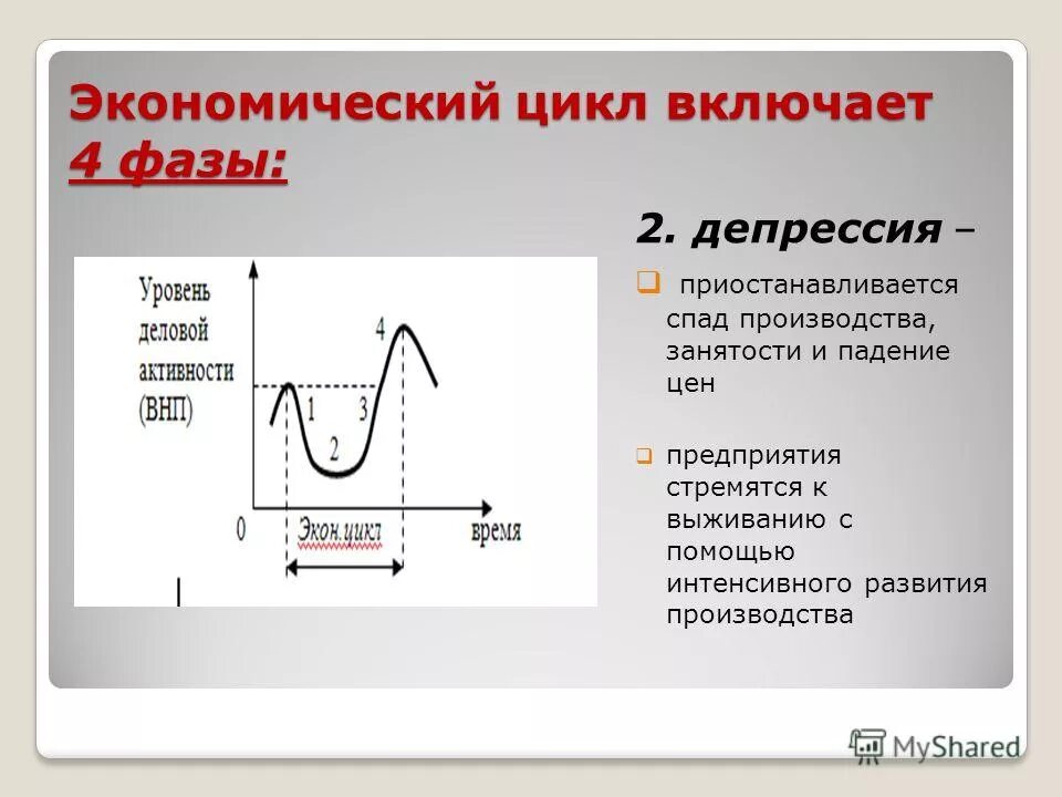 Фазы экономического цикла депрессия. Фаза кризиса экономического цикла. Фаза депрессии экономического цикла. Дно экономического цикла. Фаза депрессии экономического цикла.