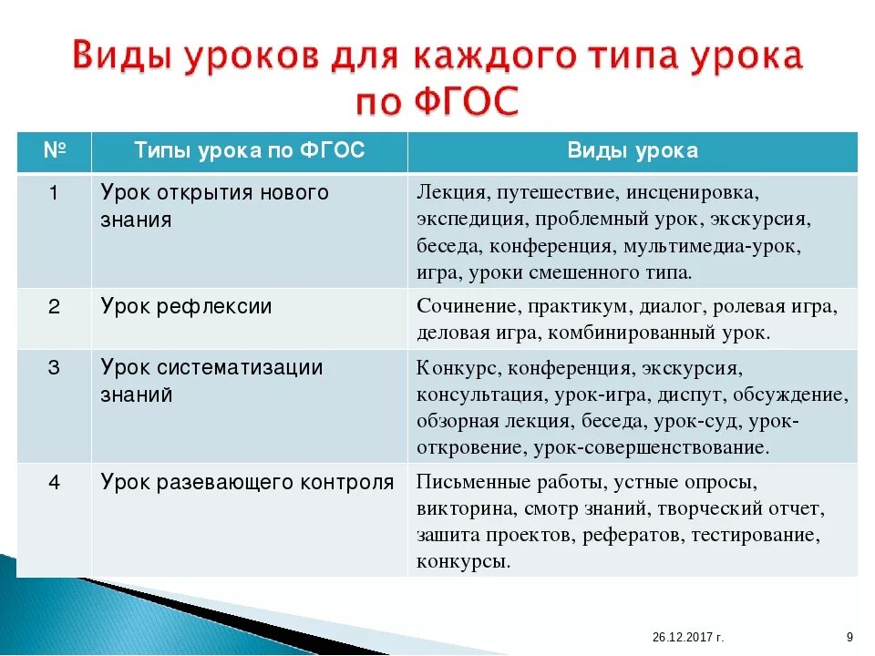 Какие формы урока есть. Типы уроков. Основные типы уроков. Типы уроков в педагогике. Перечислите типы уроков.