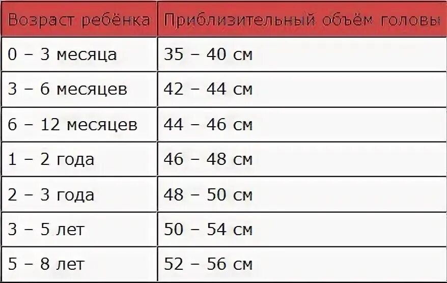 Причины быстрого роста головы у ребенка в возрасте от 2 до 6 месяцев: болезнь