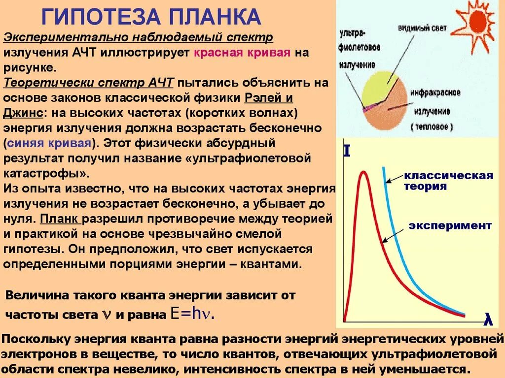 Гипотеза макса планка