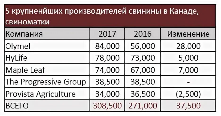 Компании канады