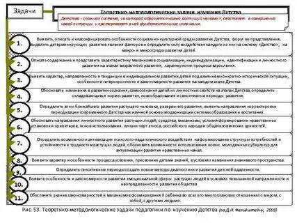 Теоретико методологические задания по физкультуре 9 11
