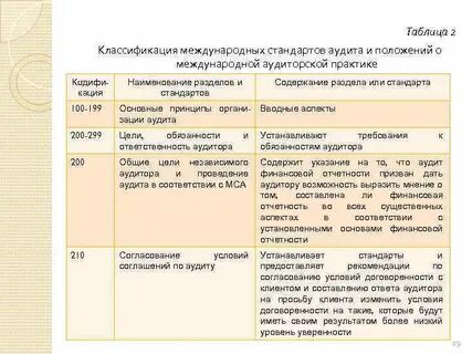 Основные стандарты аудита