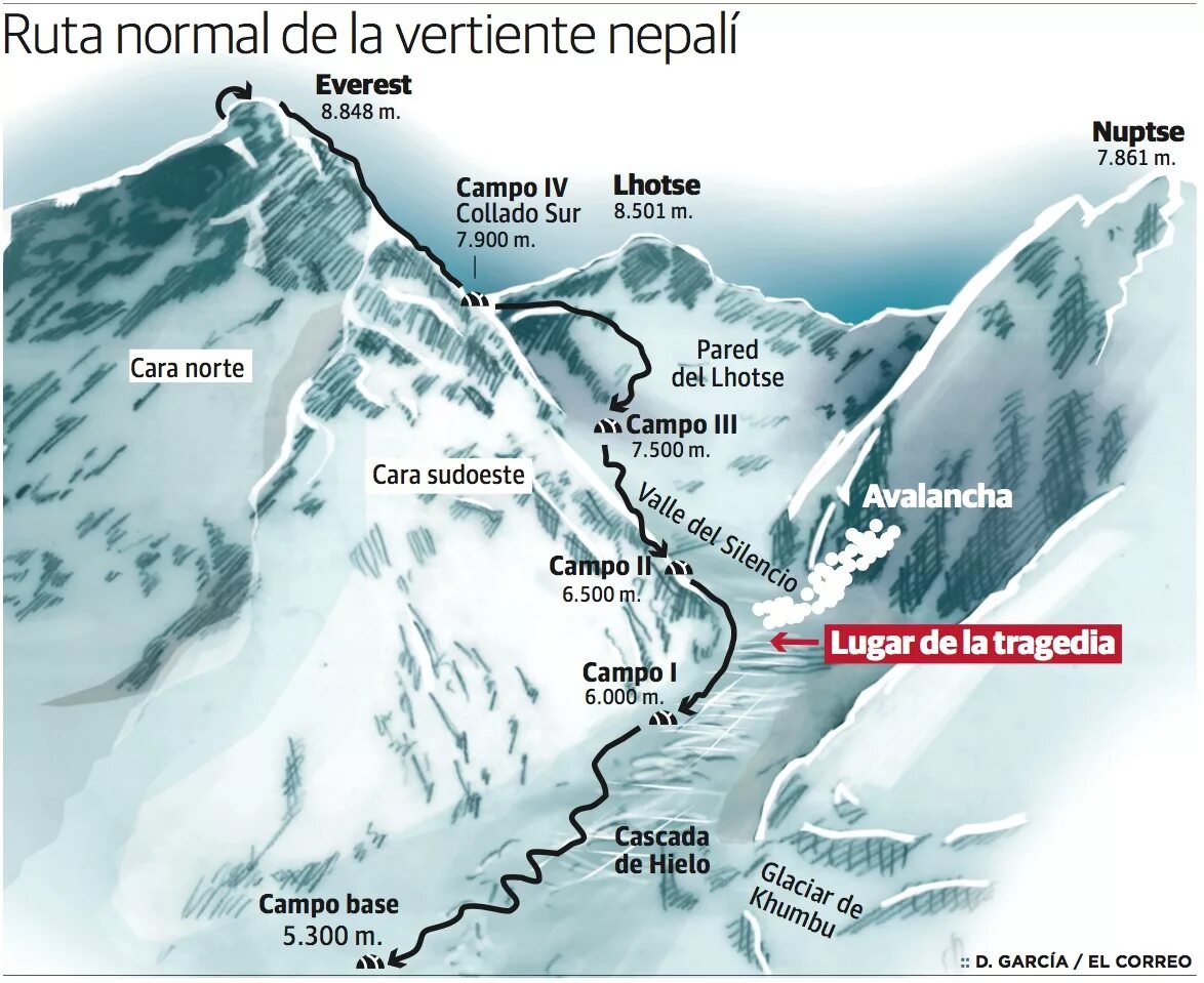 Гора к2 и Эверест на карте. Эверест и Лхоцзе схема. Эверест маршруты восхождения. Лагеря Эвереста схема. Эверест как добраться