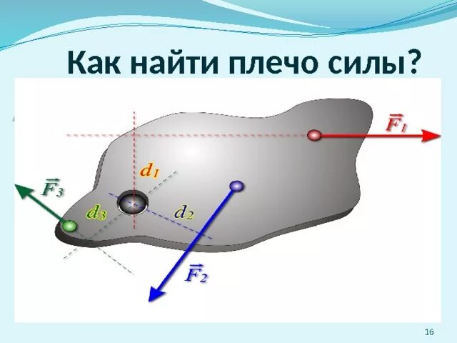 Как найти плечо формула. Плечо силы. Определить плечо силы. Плечо силы физика. Плечо силы определение.