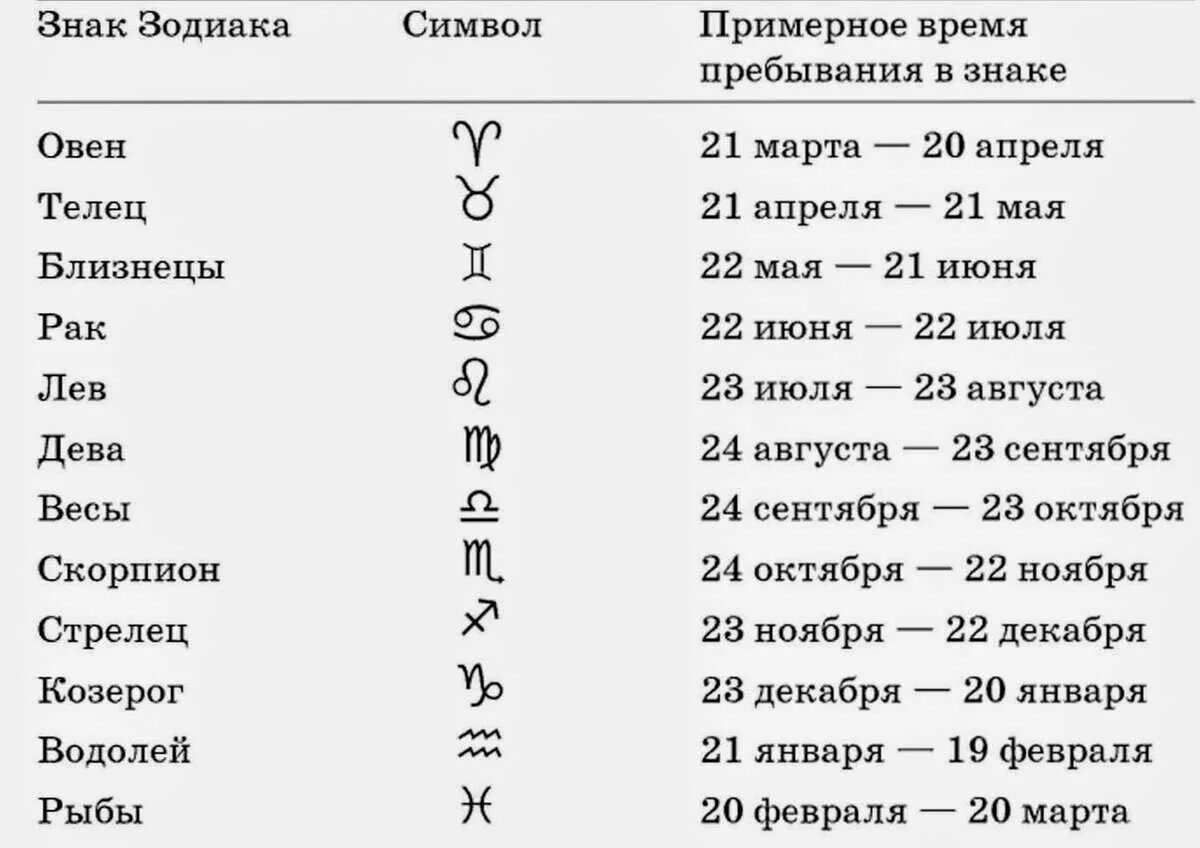 14 декабря знак зодиака