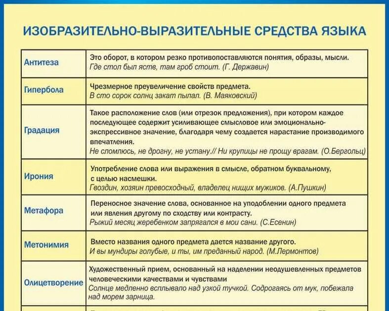 Средства литературного языка. Средства выразительности языка примеры. Средства художественной выразительности таблица с примерами. Средства выразительности в русском языке с примерами. Художественные выразительные средства.