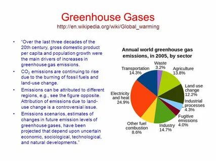 Greenhouse gases перевод