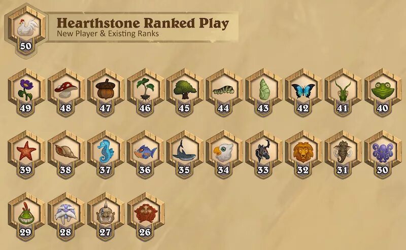 Ранги Хартстоун. Ранги в ХС. Ранги Hearthstone. Таблица рангов Хартстоун.