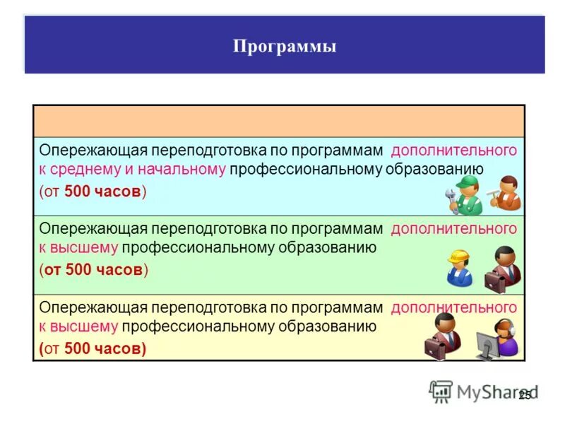 Обучение по программам профессионального обучения. Учебник школьная программа по физической культуре 3 класс. Реализация дополнительных общеобразовательных программ. Дополнительные программы по по истории. Дополнительные программы по по истории.