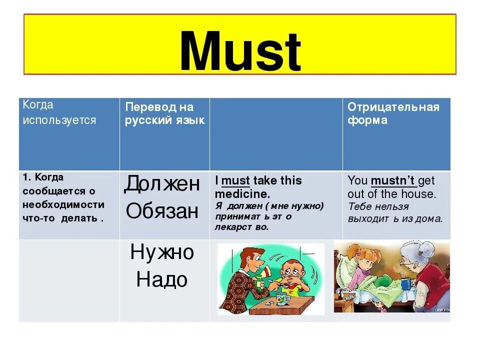 Как переводится слово have на русский. Модальные глаголы must mustn't have to. Must правило употребления. Глагол must в английском языке правило. Модальный глагол to have to /must.