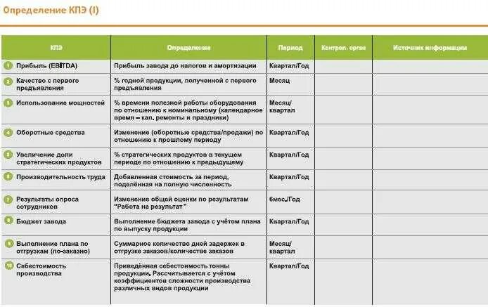 Kpi предприятия. Показатели KPI для секретаря руководителя. Ключевые показатели эффективности KPI для производственной компании. KPI ключевые показатели эффективности генерального директора. Показатели KPI для директора завода.