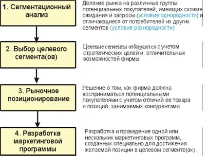 Рынок поделен несколькими крупными фирмами