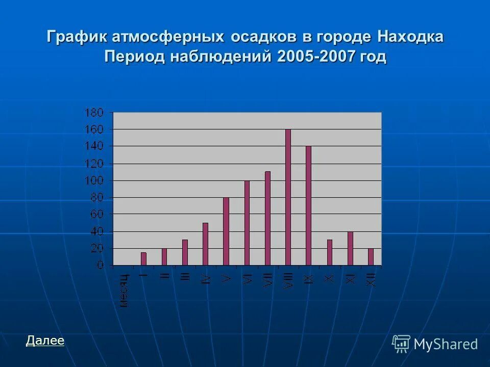 Режимы атмосферных осадков. Диаграмма осадков. диаграмма атмосферных осадков. атмосферных осадков в городе.