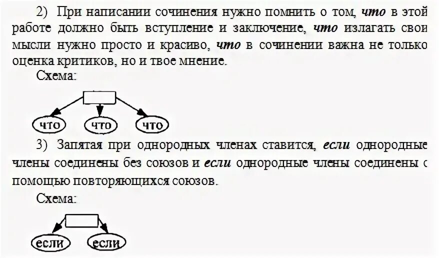 Спп сочинение. Спп сочинение