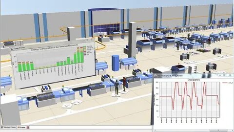 Plant simulation