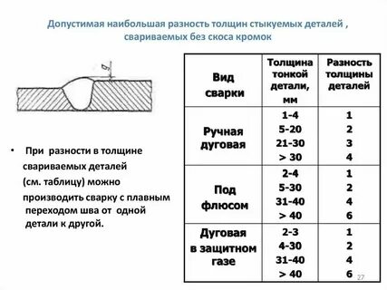 Смещение наружных кромок не должно превышать