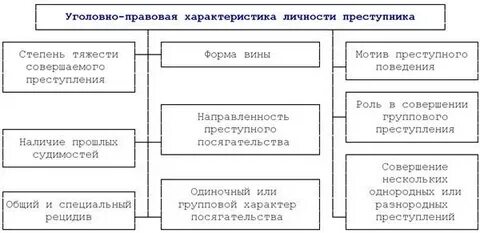 Правовые признаки личности