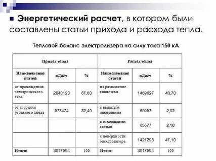 Энергетический расчет