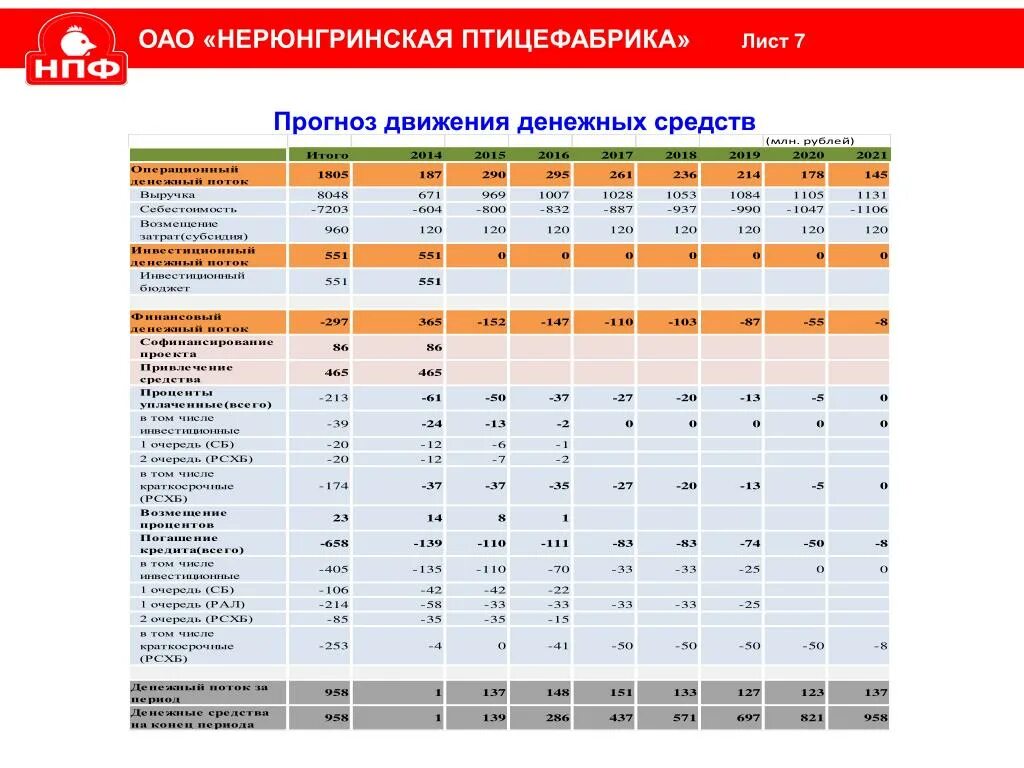 Птицефабрика прайс-лист. Нерюнгринская птицефабрика. Птицефабрика Трудоармейская.