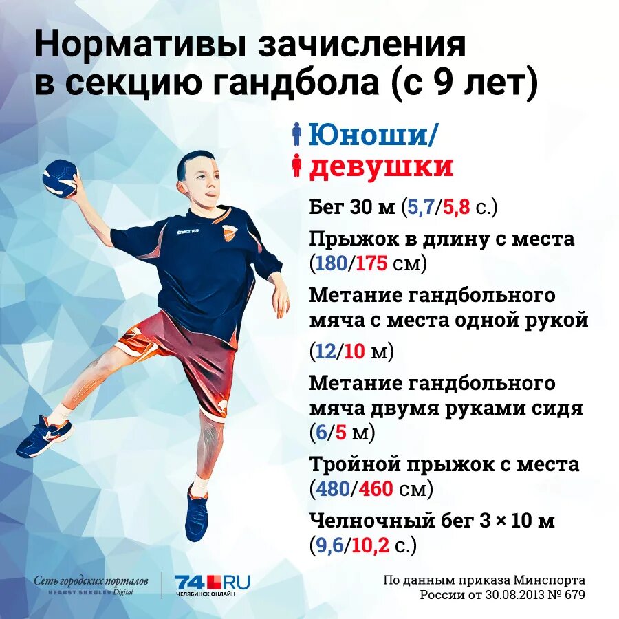 Отчет спортивной секции