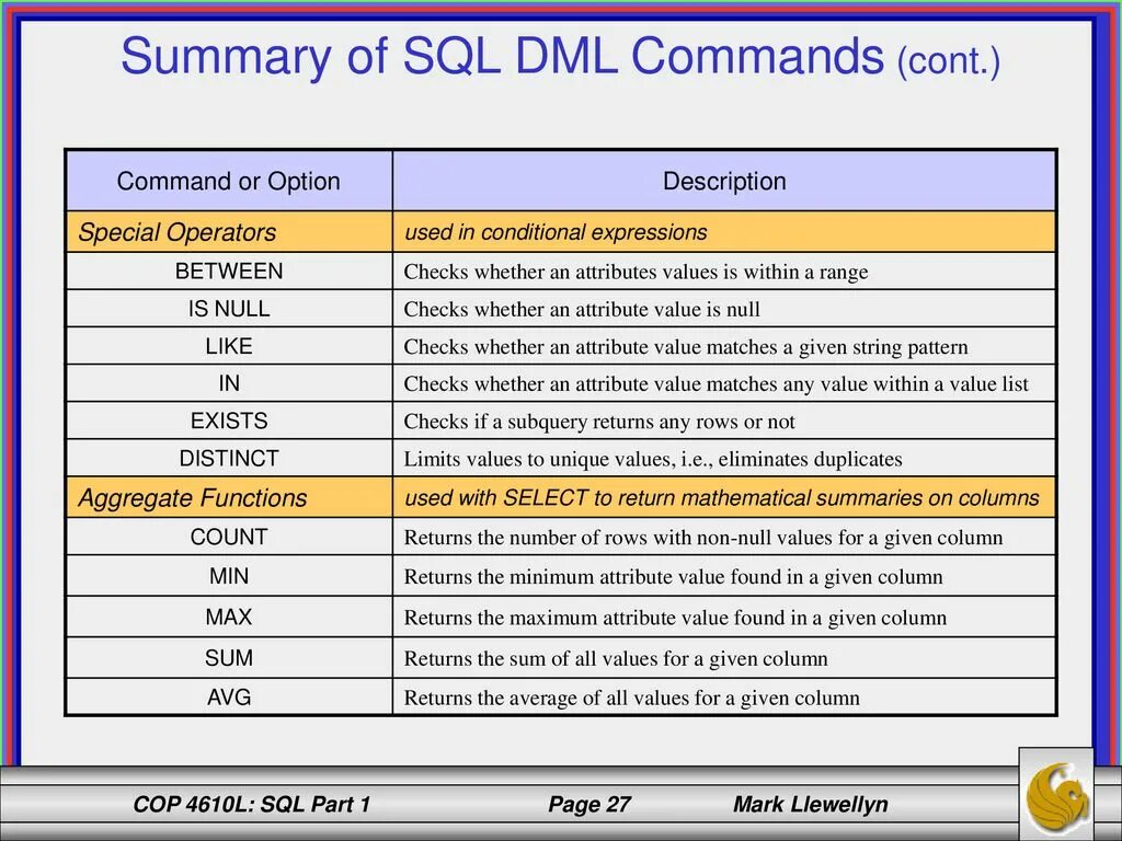 Sql функция время. DML SQL операторы. SQL операторы и функции. DML SQL команды. Операторы MS SQL.