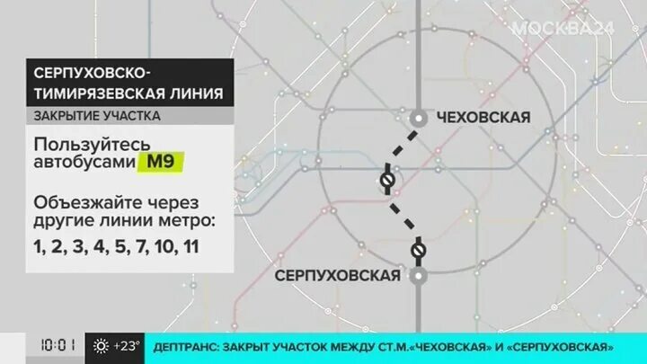 Серпуховско тимирязевская линия станции