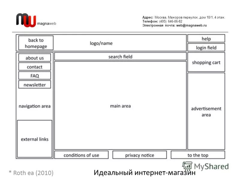 495 электронная почта