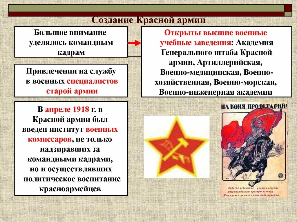 Функции военное время. Красная армия 1918г. Красная армия 1918 год. Участники красной армии 1918. Формирование РККА В 1918.